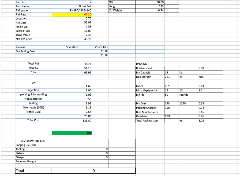 Format 2 Breakdown