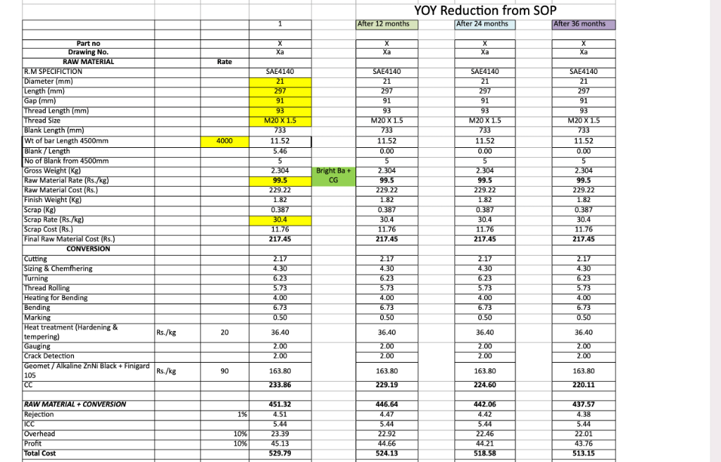 Material & Conversion Costs